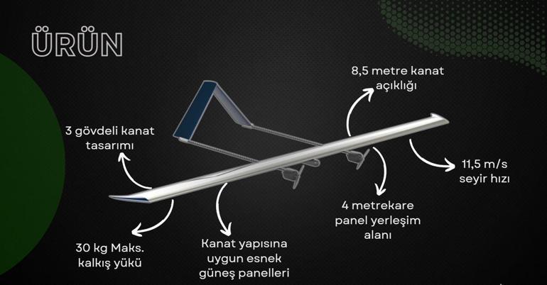Üniversite öğrencilerinden güneş enerjisiyle çalışan İHA
