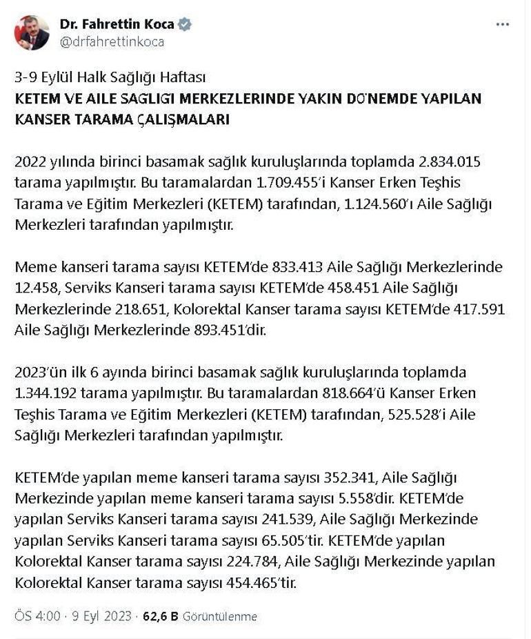 Bakan Koca: 2022de 2 milyon 834 bin 15 kanser taraması yapıldı