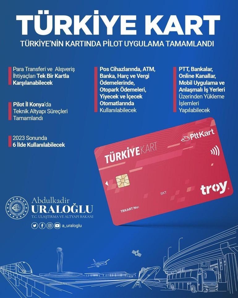 Bakan Uraloğlu: Türkiye Kart uygulamasını 81 ilde yaygınlaştırmayı hedefliyoruz
