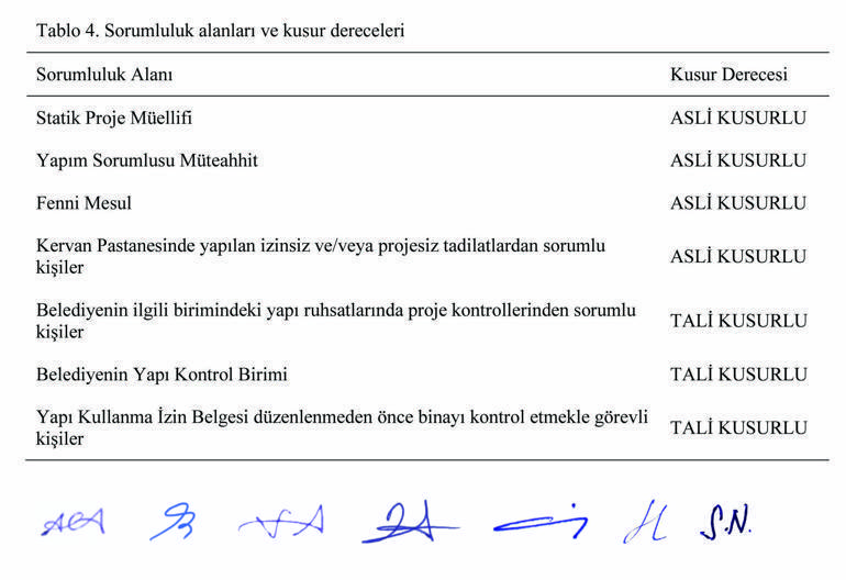 35 kişinin öldüğü Ezgi Apartmanı soruşturmasında 2 kişiye yakalama kararı