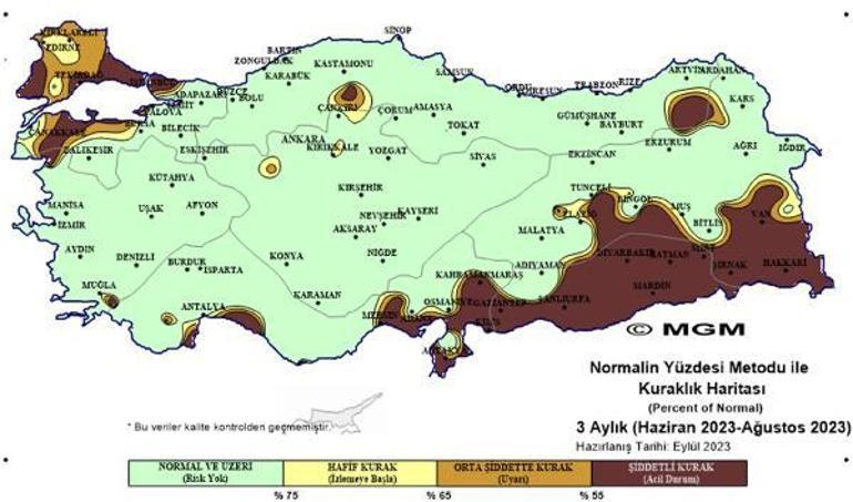 Son 33 yılın en kurak ağustosu yaşandı