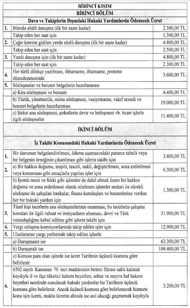 Yeni Avukatlık Asgari Ücret Tarifesi Resmi Gazetede