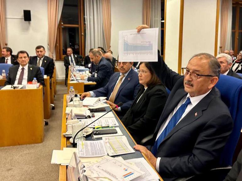 Bakan Özhaseki: Çelik ev teknolojisinin Türkiyeye kazandırılması lazım