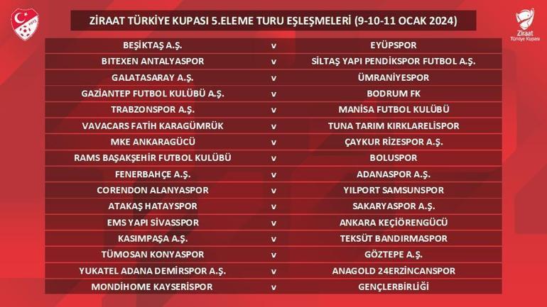 Türkiye Kupası 5inci Eleme Turu kura çekimi yapıldı