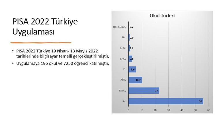 Prof. Dr. Karakaya: Okumadaki düşüş, başarıyı alta çekebilir