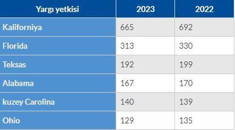 ABD’de bir eyalet daha ‘nitrojen gazıyla’ idamı yasalaştırmaya hazırlanıyor