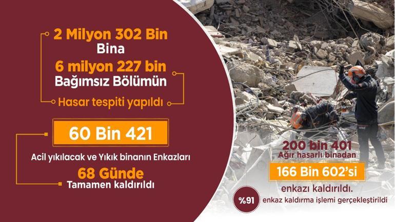 Bakan Yerlikaya: Yarın 41 bin konutun anahtar teslimi için Hataydayız