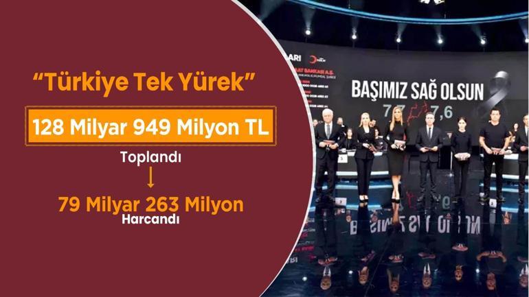 Bakan Yerlikaya: Yarın 41 bin konutun anahtar teslimi için Hataydayız