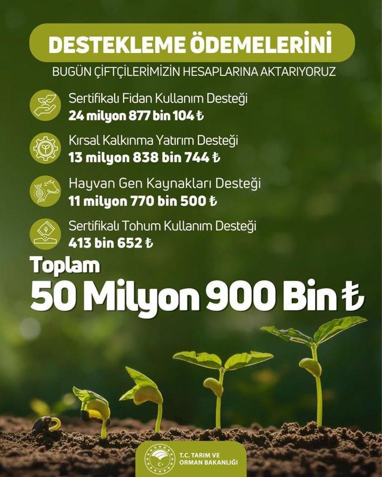 Tarım ve Orman Bakanlığından çiftçiye 50 milyon 900 bin TL destek ödemesi
