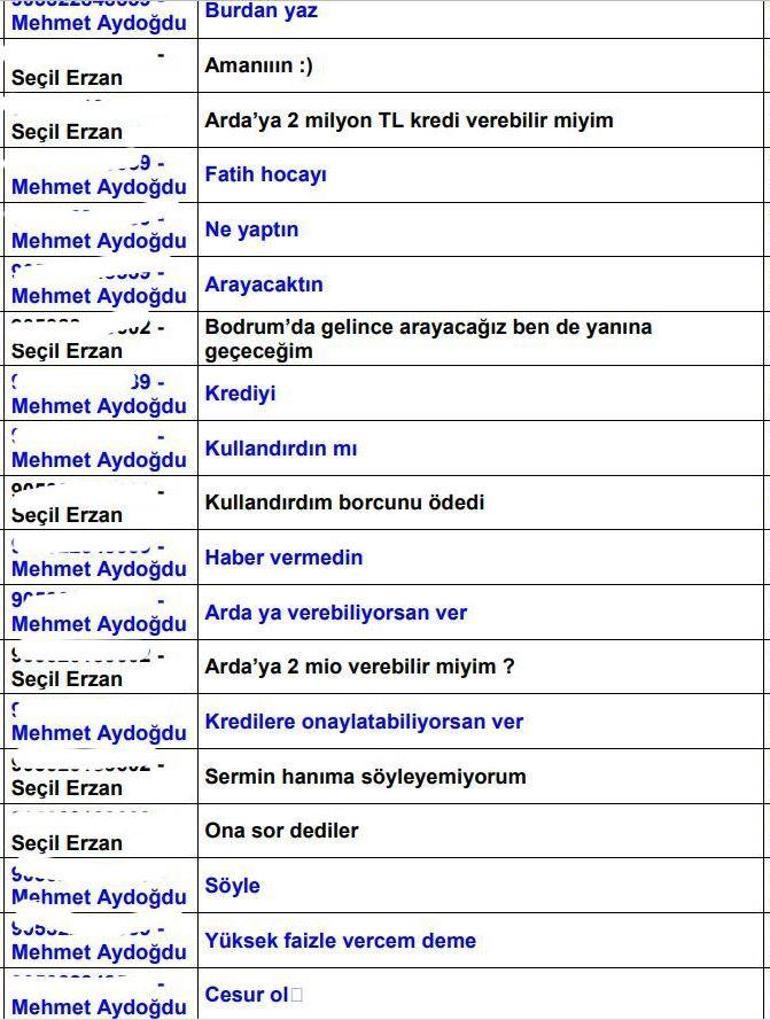 Seçil Erzan’ın telefonuna ait bilirkişi raporundan yeni detaylar