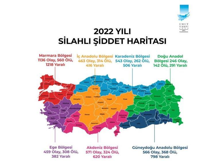 2023 Silahlı Şiddet Haritası yayımlandı; Karadeniz Bölgesi 2’nci sıraya yükseldi