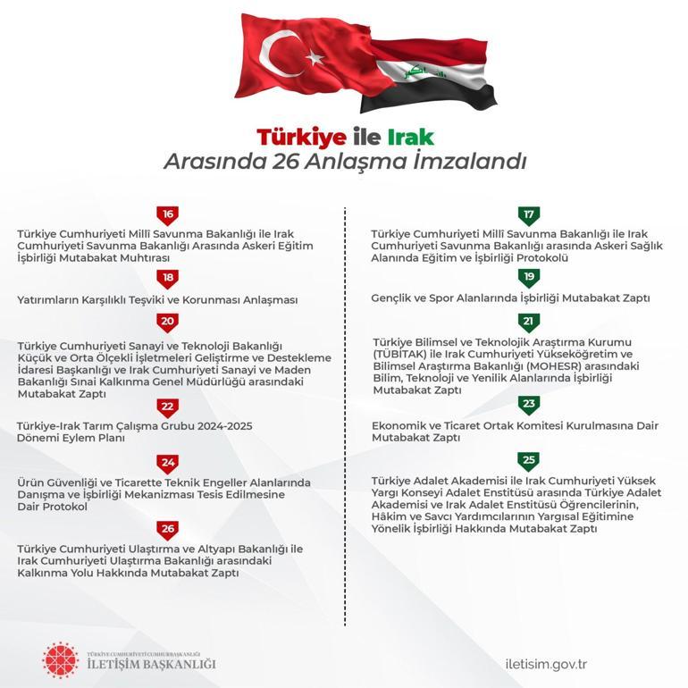 İletişim Başkanlığı: Türkiye ile Irak arasında 26 anlașma imzalandı