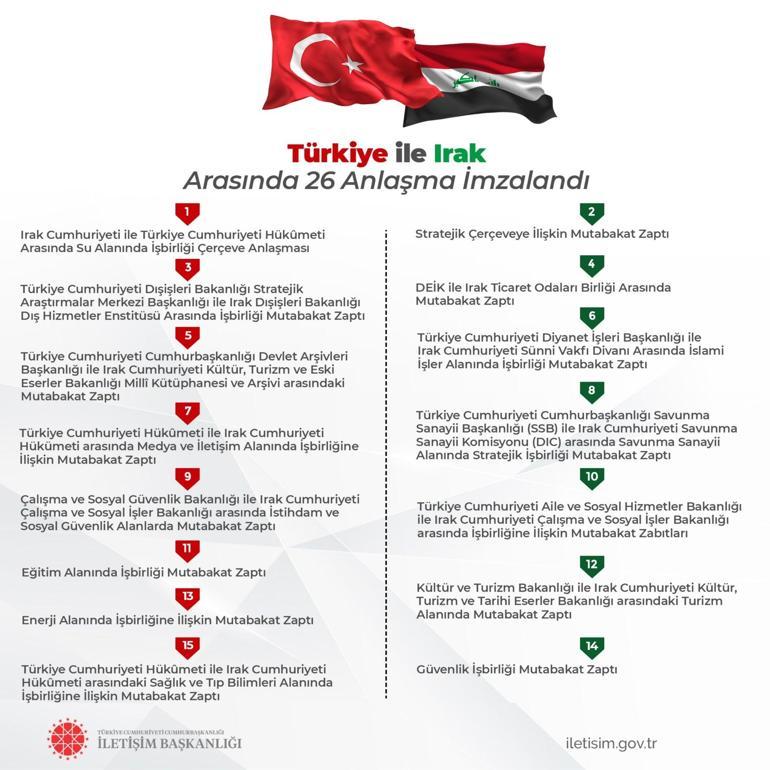 İletişim Başkanlığı: Türkiye ile Irak arasında 26 anlașma imzalandı