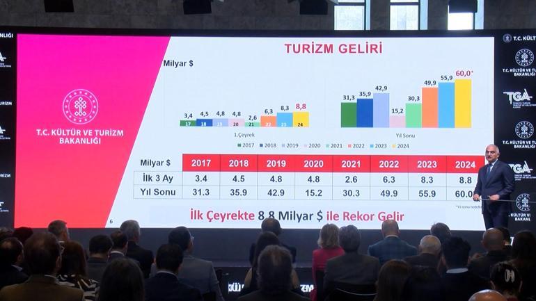 Bakan Ersoy: Milliyet farkı ödemesi alan otele 54 bin 694 lira ceza uygulandı