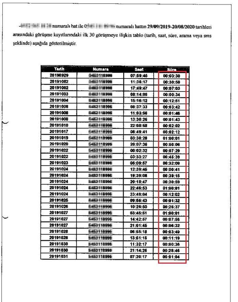 Eşini, en yakın arkadaşı ve dayısının eşiyle aldatan kocaya 1 milyon lira tazminat cezası