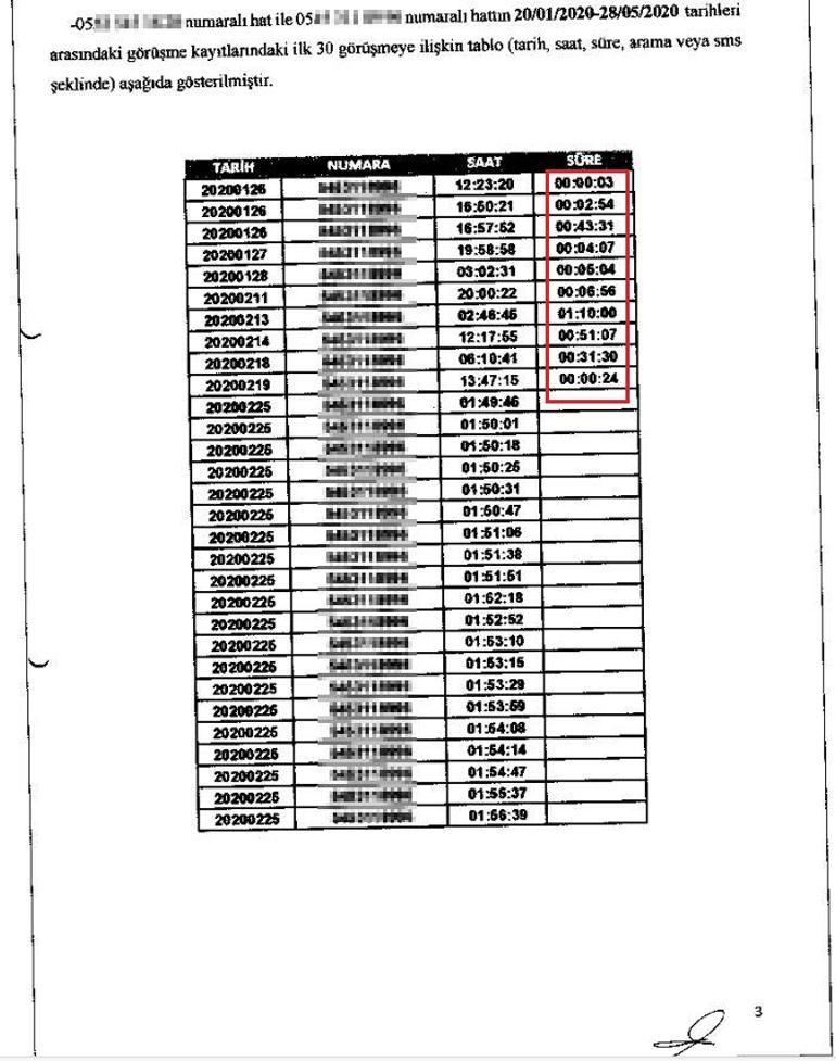 Eşini, en yakın arkadaşı ve dayısının eşiyle aldatan kocaya 1 milyon lira tazminat cezası