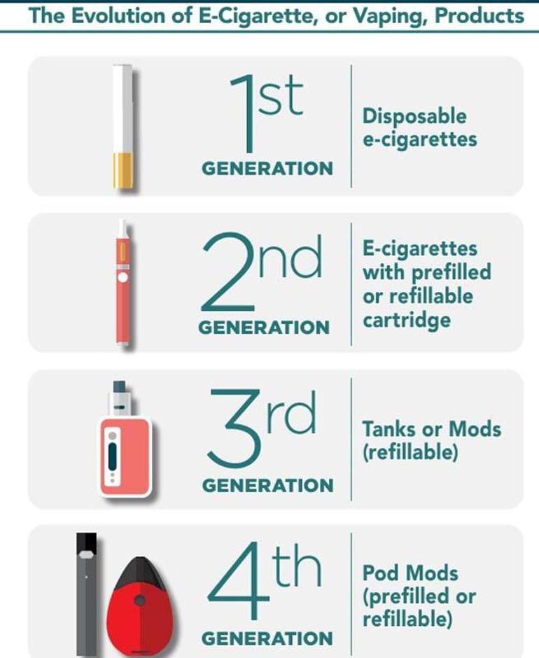 Elektronik sigara genleri bile değiştirebiliyor