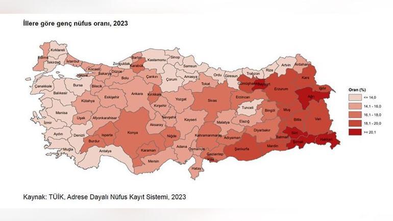 Türkiyede nüfusun yüzde 15,1ini gençler oluşturuyor