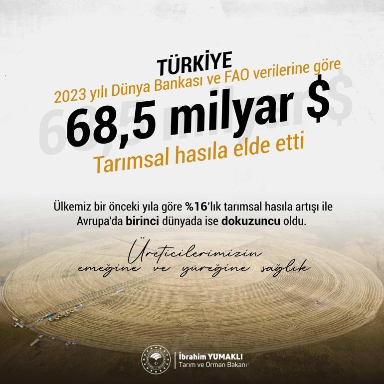 Bakan Yumaklı: Türkiye tarımsal hasılada Avrupa 1incisi