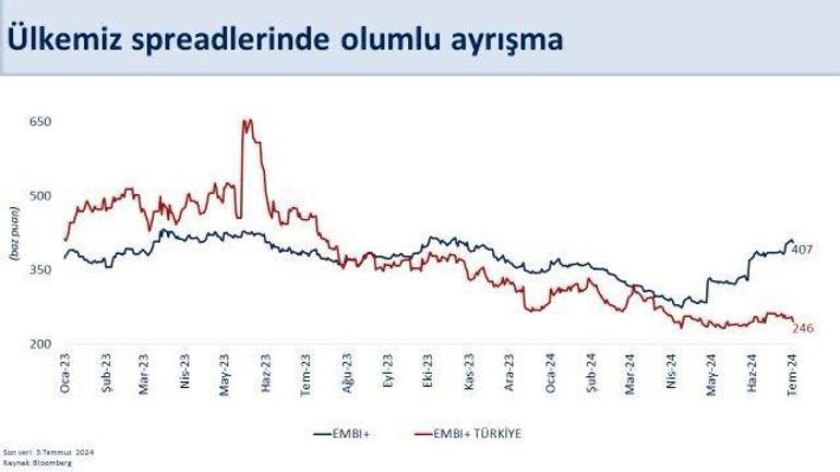 Bakan Şimşek: Ülkemize yatırımcı ilgisi artmaya devam ediyor