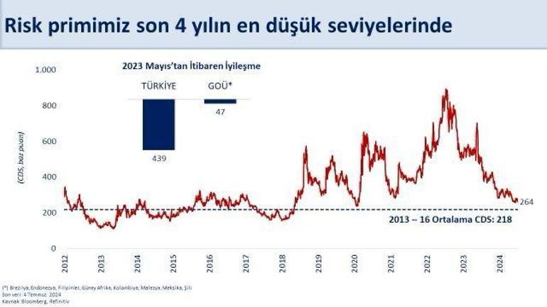 Bakan Şimşek: Ülkemize yatırımcı ilgisi artmaya devam ediyor