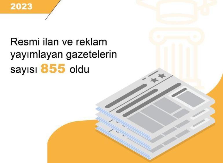 Resmi ilan ve reklam yayımlayan gazete sayısı 855 oldu