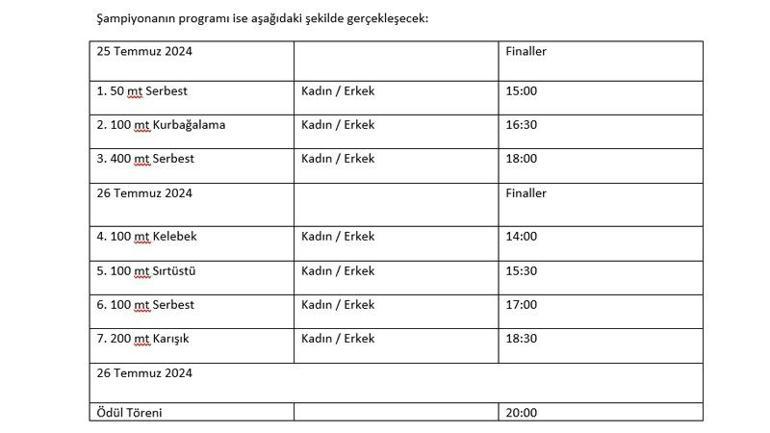 37’nci Uluslararası Prens Adaları Yüzme Şampiyonası başladı