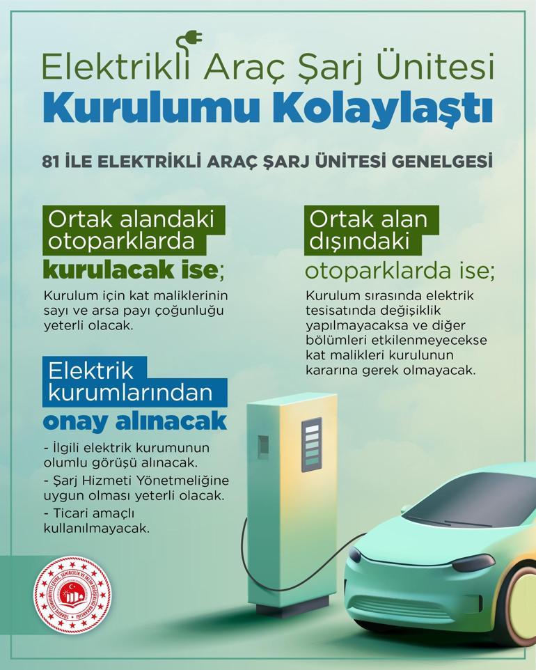 Bakanlıktan, elektrikli araç şarj ünitelerinin kurulumunu kolaylaştırılacak genelge