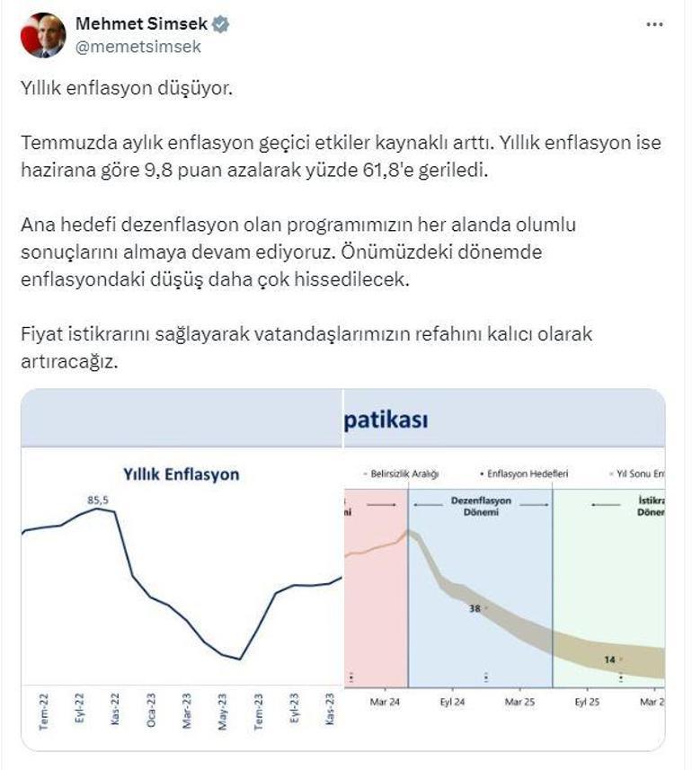 Bakan Şimşek: Önümüzdeki dönemde enflasyondaki düşüş daha çok hissedilecek