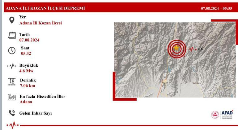 Adanada art arda 3 deprem; bazı ev ve iş yerlerinde çatlaklar oluştu