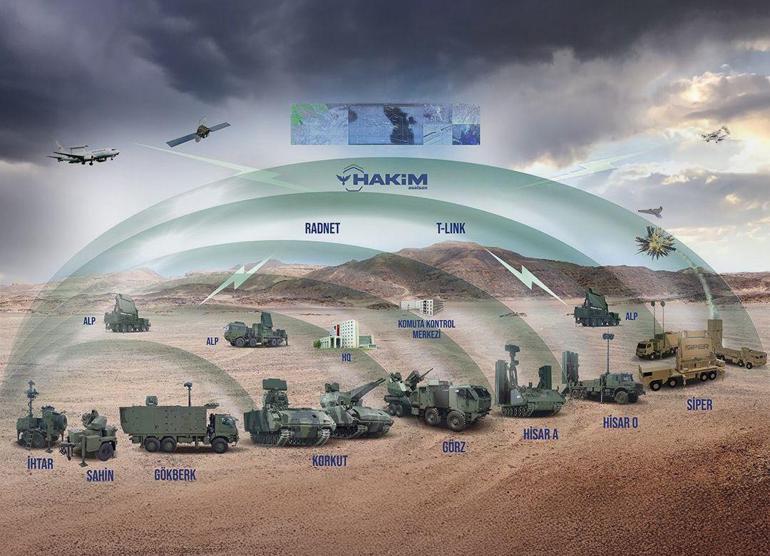 Türk hava sahasını yerli ve milli Çelik Kubbe koruyacak