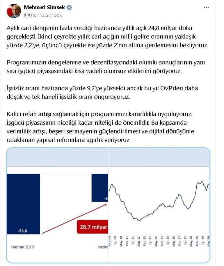 Bakan Şimşek: Bu yıl tek haneli işsizlik oranı öngörüyoruz