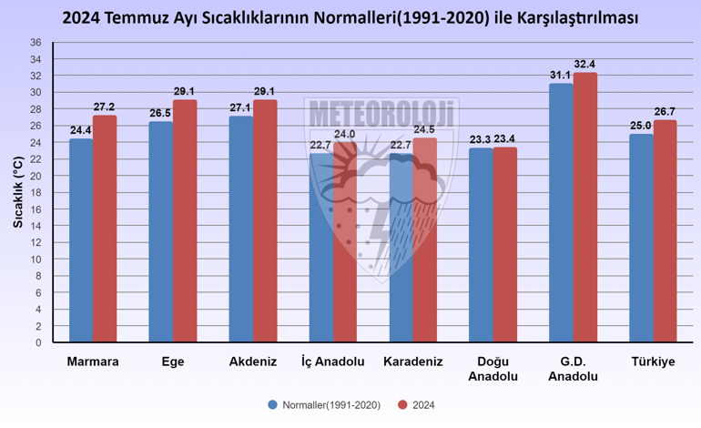 Temmuz 2024, son 53 yılın en sıcak temmuz ayı oldu