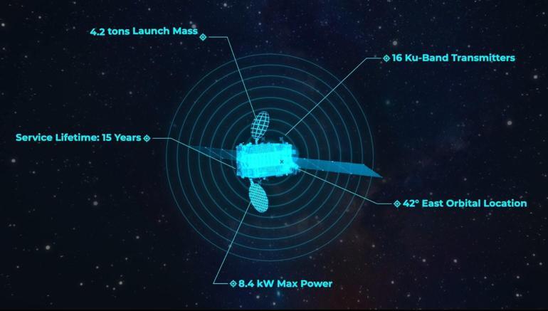 Bakan Uraloğlu: Türksat 6Anın uzay testleri başarıyla sürüyor