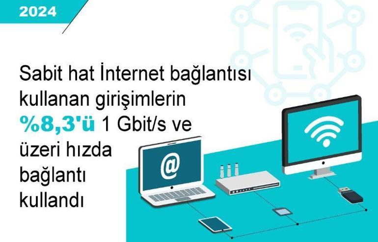 İnternet üzerinden toplantı yapan girişim oranı yüzde 35,2 oldu