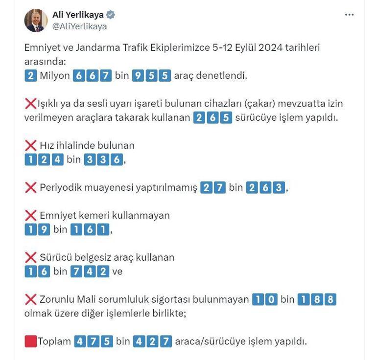 2 milyon 667 bin araçta denetim; 475 bin sürücüye işlem yapıldı