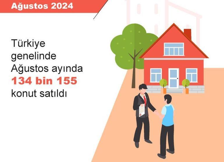 TÜİK: Ağustosta 134 bin 155 konut satıldı