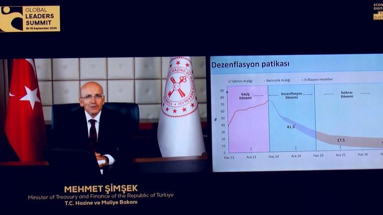 Bakan Şimşek: Bu sene enflasyonu yüzde 41,5la bitirmeyi ümit ediyoruz