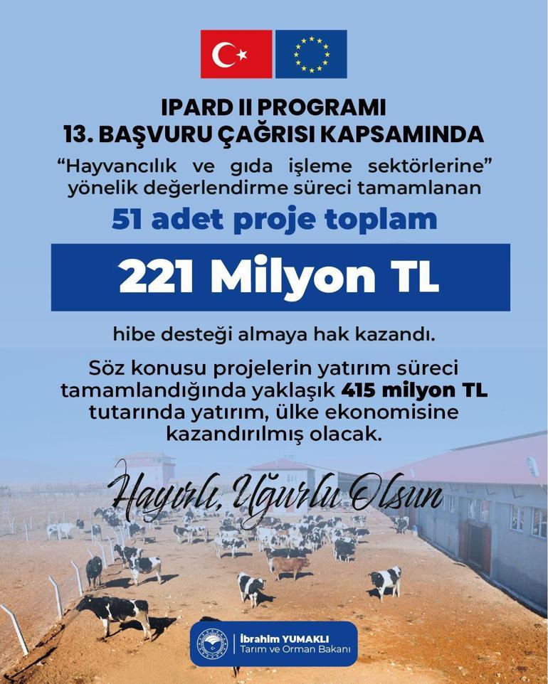 IPARD II Programı kapsamında verilen hibe tutarı 21,3 milyar liraya ulaştı