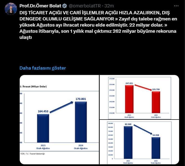Bakan Bolat: İhracattaki artış, ithalattaki azalış makroekonomik istikrarı güçlendiriyor