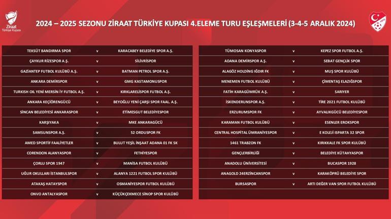 Türkiye Kupası 4üncü Eleme Turu eşleşmeleri belli oldu