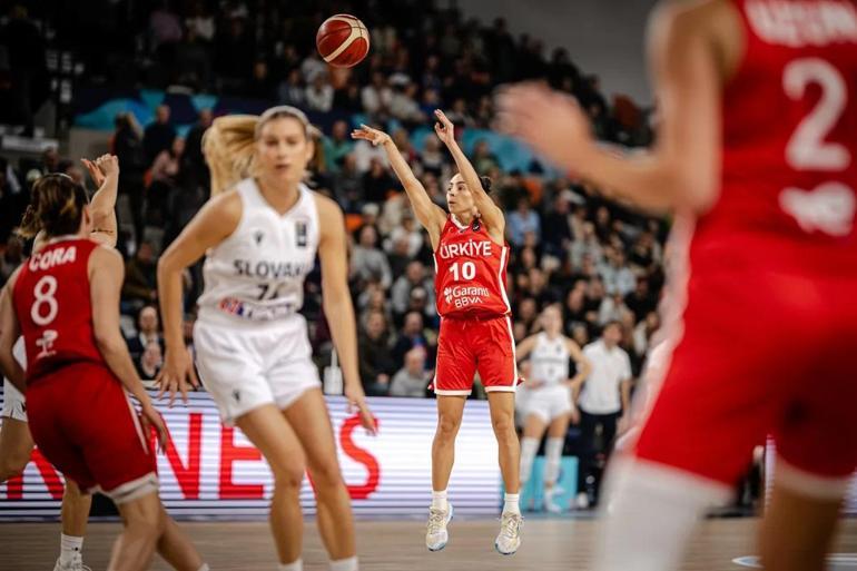 Potanın Perileri, FIBA EuroBasket 2025’e katılmayı garantiledi