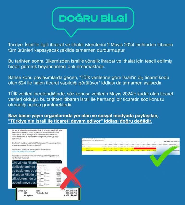 İletişim Başkanlığından İsrail ile ticaret iddialarına yalanlama