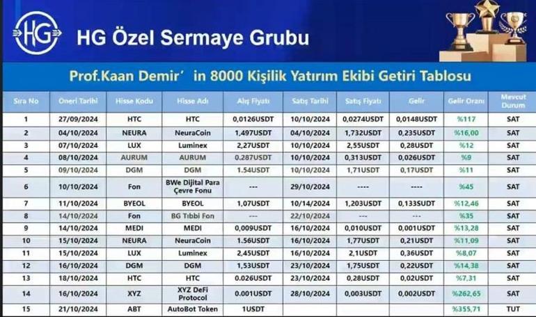 Borsa dersi vaadiyle hisse senedi aldırdı; Hoşçakalın coiniyle kayıplara karıştı