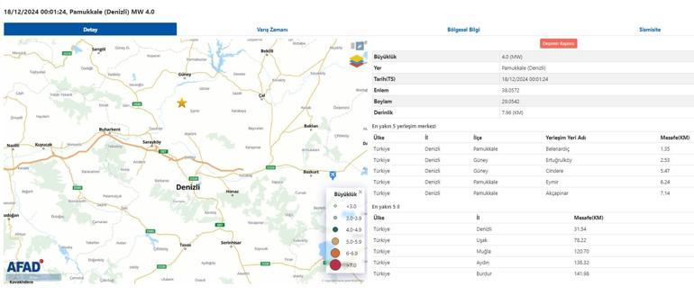 Denizlide 4.0 büyüklüğünde deprem