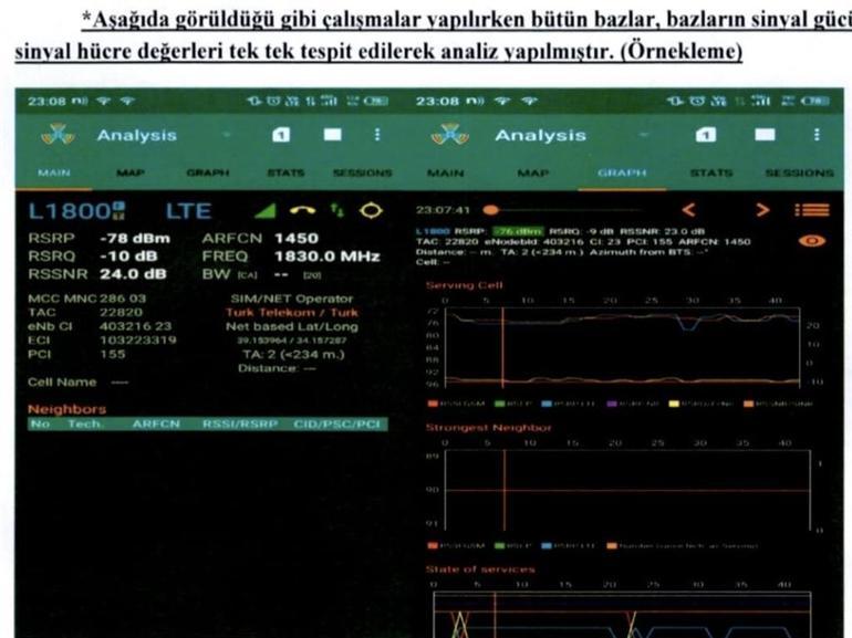 Salim Güranın telefonundaki uygulamanın cinayet saatinde kaydettiği 45 adım, dava dosyasında