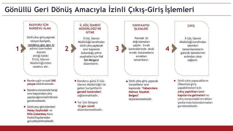 Göç İdaresi Başkanlığı: Sınır kapılarındaki günlük işlem kapasitesi 3 binden 19 bine çıkarıldı