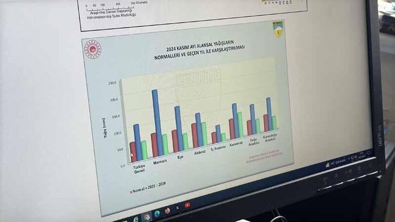 Prof. Dr. Demir: Yetersiz yağış nedeniyle kış kuraklığı yaşamaya başladık