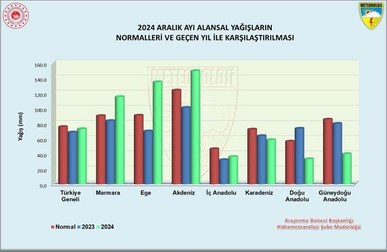 Batı Akdenizde son 15 yılın yağış rekoru