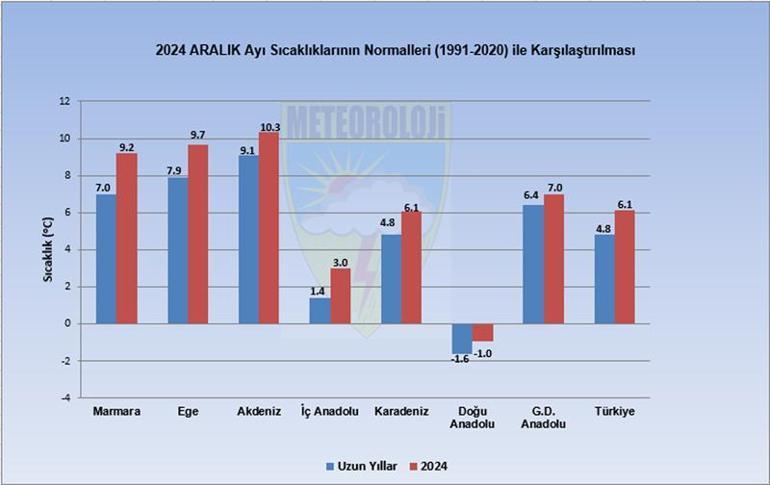 Batı Akdenizde son 15 yılın yağış rekoru